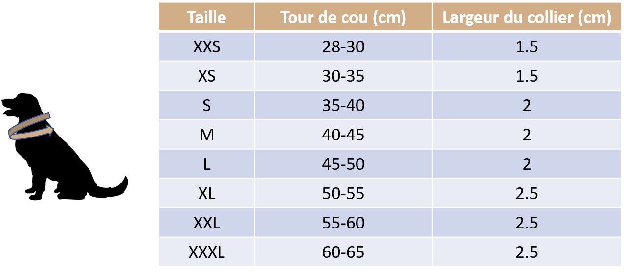 Guide des tailles des colliers en nylon pour chien