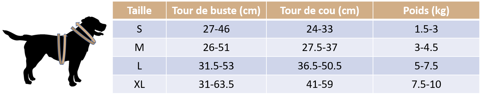Guide des tailles pour un harnais pour chien et chat