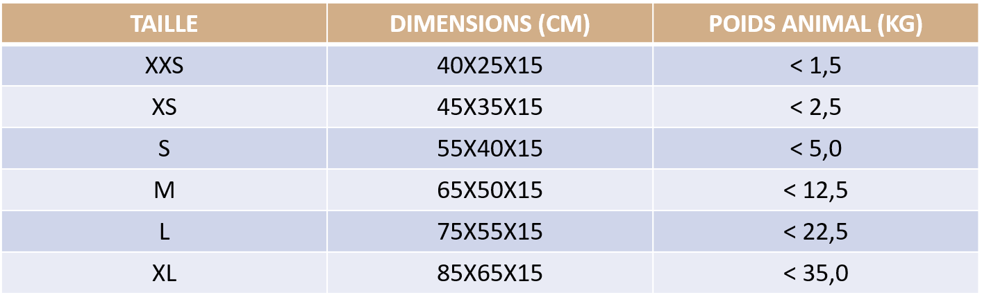 Guide des tailles de notre lit coussin moelleux avec rebords pour animaux