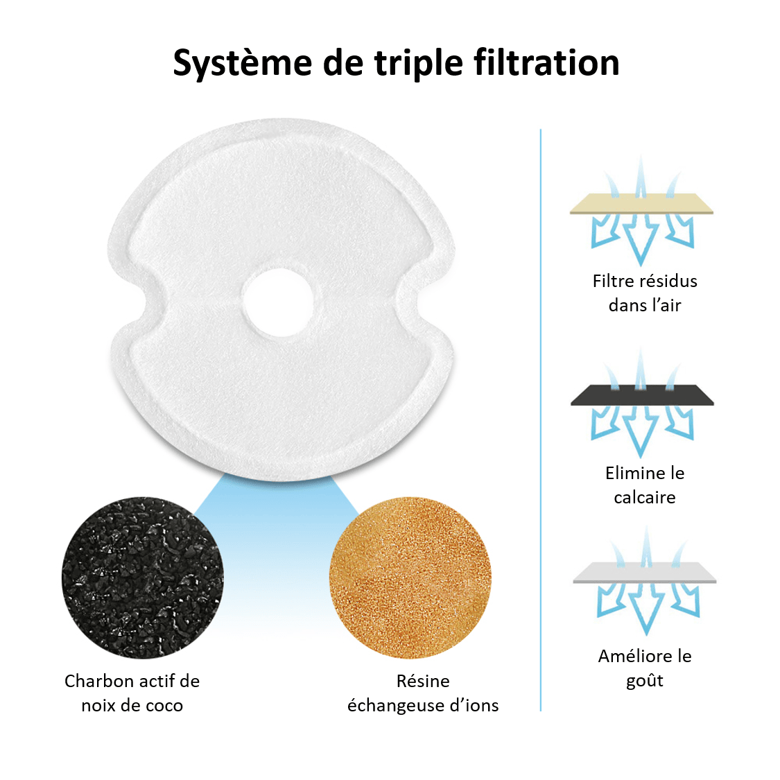Système de filtration de la fontaine à eau carrée avec LED pour chat