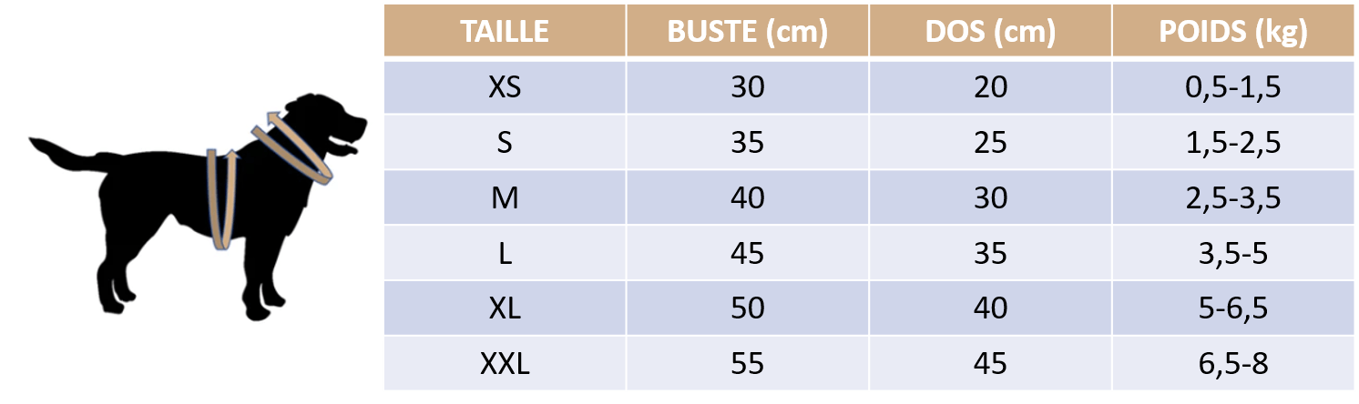 Guide des tailles de notre pull pour chien - Animaux