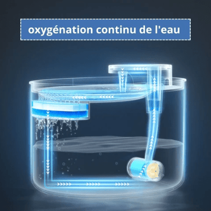 Fontaine à eau pour chat avec oxygénation continu de l'eau