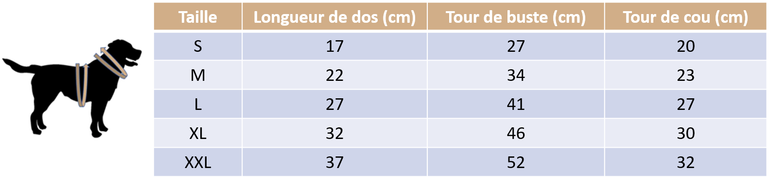 Guide des tailles de la veste imperméable pour chien