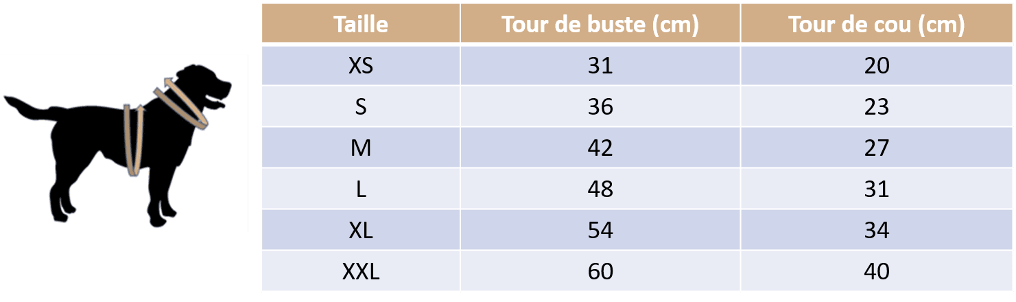 Guide des tailles de la salopette pour chien